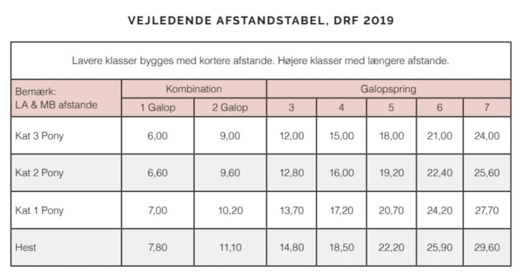 Afstandstabel til løsspringning af hest