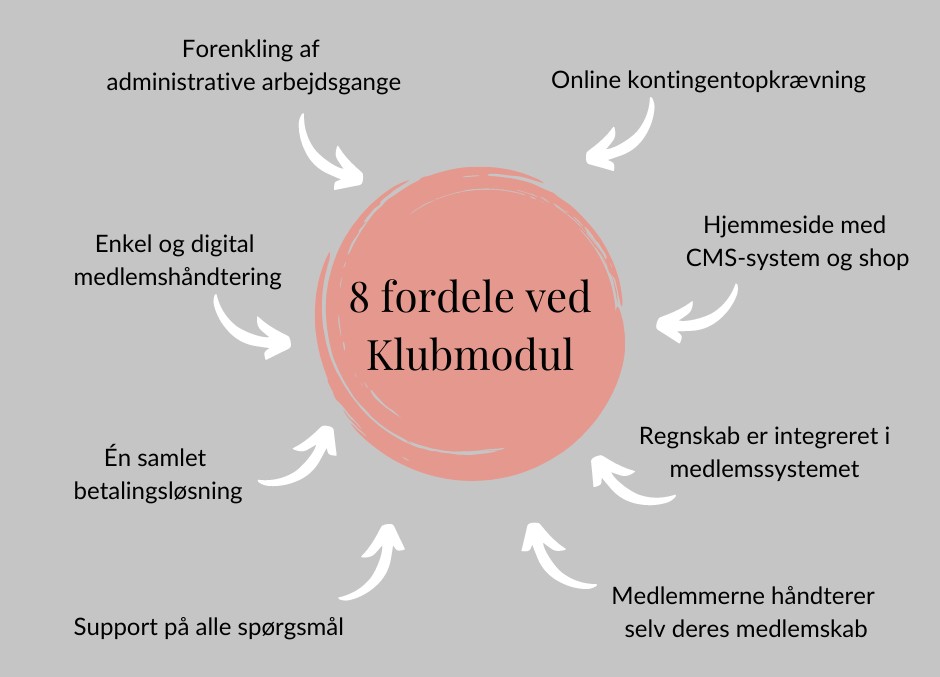 Infografik_Klubmodul