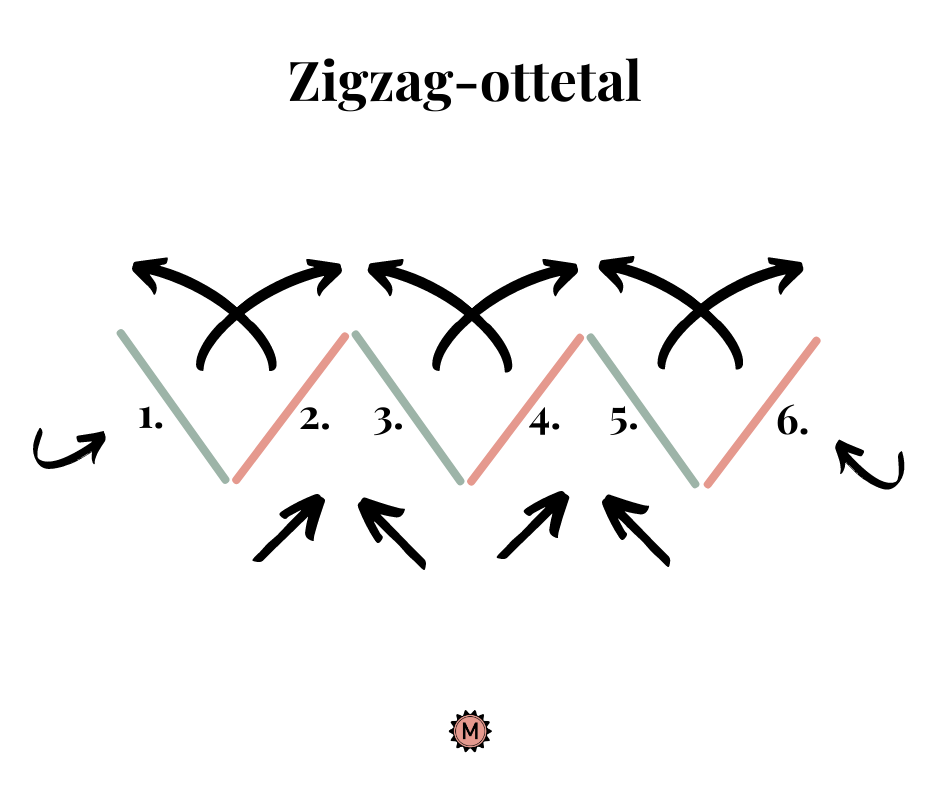 Spring_øvelse_zigzag-ottetal_amelie_gotfredsen